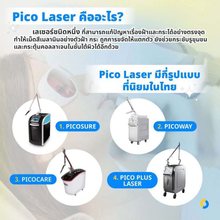 Pico Laser คืออะไร? และมีกี่รูปแบบที่นิยมในไทย