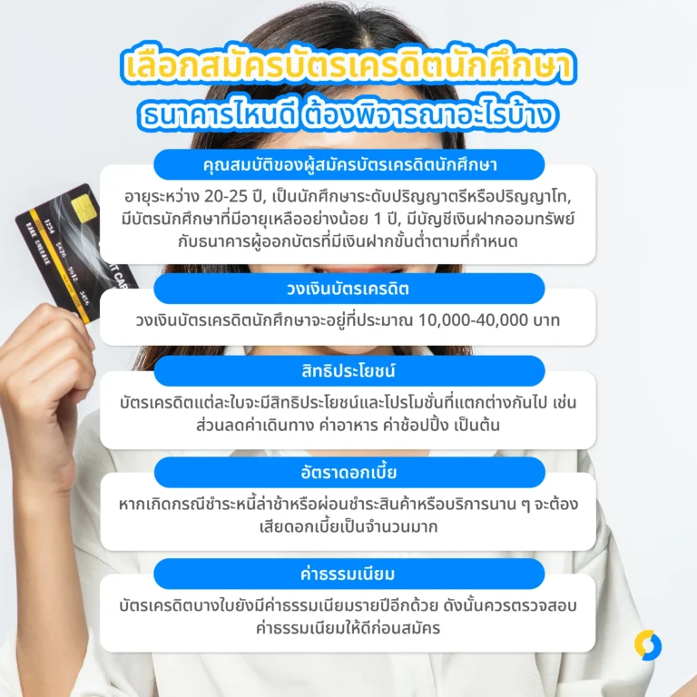 เลือกสมัครบัตรเครดิตนักศึกษา ธนาคารไหนดี ต้องพิจารณาอะไรบ้าง