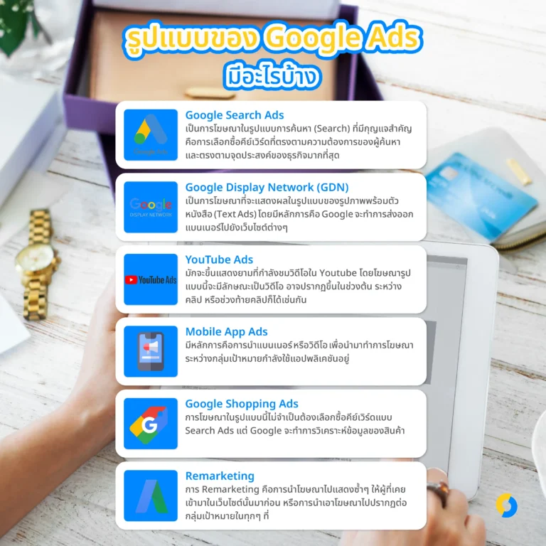 รูปแบบของ Google Ads มีอะไรบ้าง